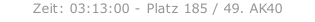 Zeit: 03:13:00 - Platz 185 / 49. AK40
